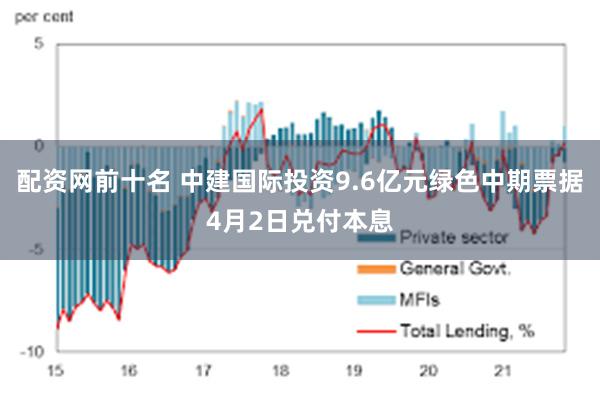 配资网前十名 中建国际投资9.6亿元绿色中期票据4月2日兑付本息