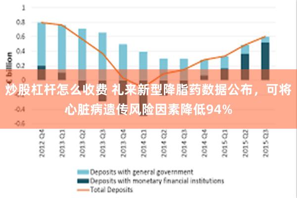 炒股杠杆怎么收费 礼来新型降脂药数据公布，可将心脏病遗传风险因素降低94%