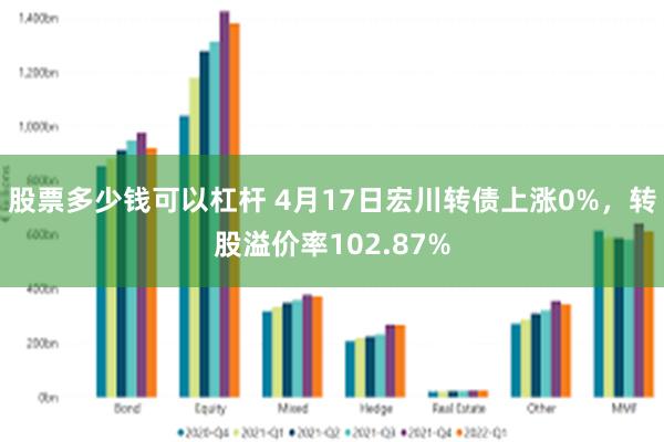 股票多少钱可以杠杆 4月17日宏川转债上涨0%，转股溢价率102.87%
