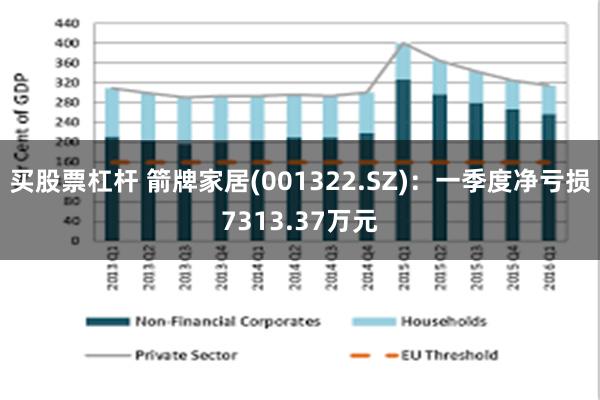 买股票杠杆 箭牌家居(001322.SZ)：一季度净亏损7313.37万元
