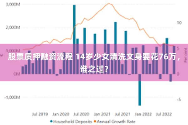 股票质押融资流程 14岁少女清洗文身要花76万，谁之过？