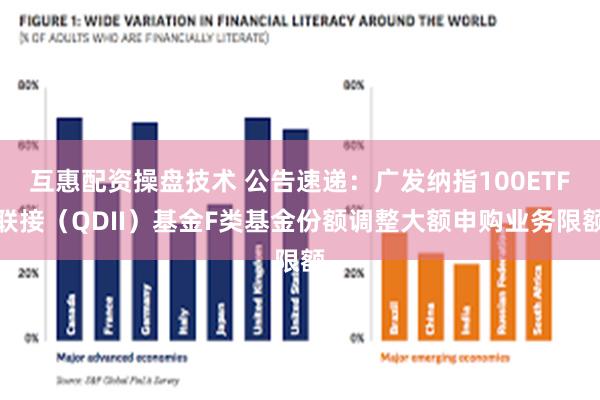 互惠配资操盘技术 公告速递：广发纳指100ETF联接（QDII）基金F类基金份额调整大额申购业务限额