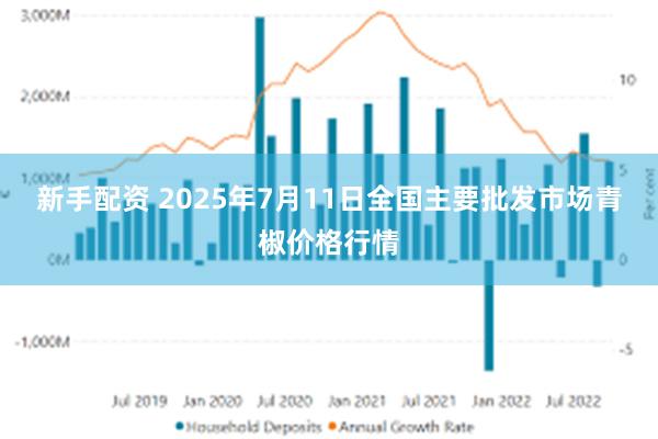 新手配资 2025年7月11日全国主要批发市场青椒价格行情