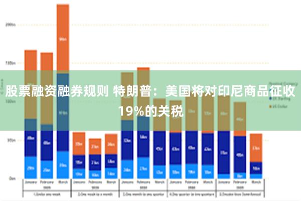 股票融资融券规则 特朗普：美国将对印尼商品征收19%的关税
