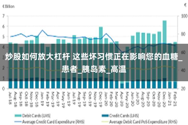 炒股如何放大杠杆 这些坏习惯正在影响您的血糖_患者_胰岛素_高温