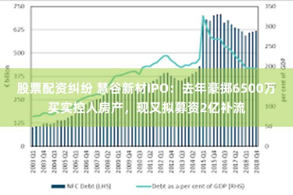 股票配资纠纷 慧谷新材IPO：去年豪掷6500万买实控人房产，现又拟募资2亿补流